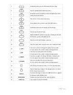 Preview for 11 page of ViewZ RTDVR series User Manual