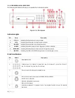 Preview for 12 page of ViewZ RTDVR series User Manual