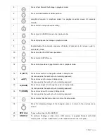 Preview for 13 page of ViewZ RTDVR series User Manual