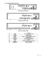 Preview for 15 page of ViewZ RTDVR series User Manual