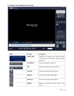 Preview for 63 page of ViewZ RTDVR series User Manual