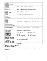 Preview for 74 page of ViewZ RTDVR series User Manual