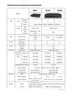 Preview for 131 page of ViewZ RTDVR series User Manual