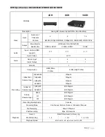 Preview for 133 page of ViewZ RTDVR series User Manual