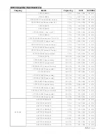 Preview for 135 page of ViewZ RTDVR series User Manual