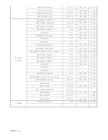 Preview for 136 page of ViewZ RTDVR series User Manual