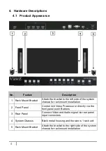 Preview for 8 page of ViewZ VZ-MV401 User Manual