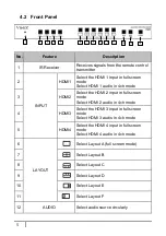 Preview for 9 page of ViewZ VZ-MV401 User Manual