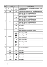 Preview for 13 page of ViewZ VZ-MV401 User Manual