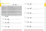 Preview for 9 page of Vigil VGL8501 User Manual