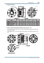 Preview for 40 page of Vigilantplant TDLS8000 User Manual