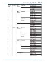 Preview for 252 page of Vigilantplant TDLS8000 User Manual