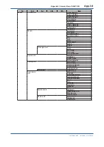 Preview for 255 page of Vigilantplant TDLS8000 User Manual