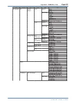 Preview for 257 page of Vigilantplant TDLS8000 User Manual