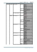 Preview for 258 page of Vigilantplant TDLS8000 User Manual