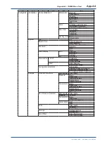 Preview for 259 page of Vigilantplant TDLS8000 User Manual