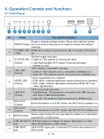 Предварительный просмотр 6 страницы VigilLink VL-IPS4KCFT-1 User Manual