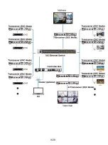 Предварительный просмотр 11 страницы VigilLink VL-IPSC-1 User Manual