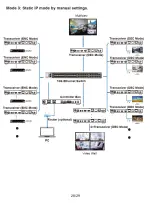 Предварительный просмотр 30 страницы VigilLink VL-IPSC-1 User Manual