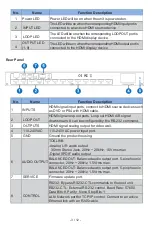 Предварительный просмотр 5 страницы VigilLink VL-VW29-1 User Manual