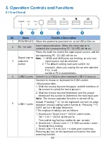 Предварительный просмотр 5 страницы VigilLink VLKV-DP21 User Manual