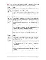 Preview for 59 page of Viglen EQ100 User Manual