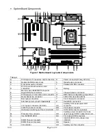 Preview for 6 page of Viglen Intel D925XECV2 Quick Start Manual