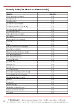 Preview for 18 page of Vigor Equipment V6299 Application Note