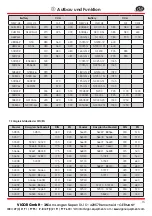 Preview for 15 page of Vigor Equipment V7548 Operating Instructions Manual