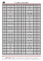 Preview for 16 page of Vigor Equipment V7548 Operating Instructions Manual