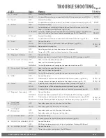 Preview for 39 page of Viking Access Systems I-770 Installation Instructions And Safety Information