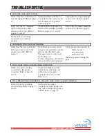 Preview for 34 page of Viking Access Systems Vehicular Gate Opener UL 325 Installation Instructions Manual