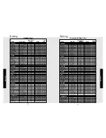 Preview for 16 page of Viking Range Built-In Electric 30" Single and Double Ovens Use & Care Manual