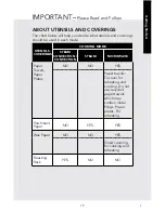 Предварительный просмотр 21 страницы Viking Range CVCSO210SS Use & Care Manual