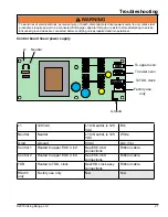 Preview for 21 page of Viking Range CVDOF730 Service Manual