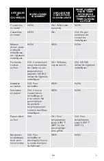 Preview for 101 page of Viking Range CVMOR205 Use & Care Manual