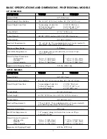 Предварительный просмотр 2 страницы Viking Range DDSB423 Installation Instructions Manual