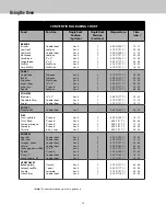 Preview for 13 page of Viking Range Tuscany TVDR4806B Use And Care Manual