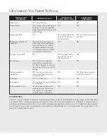 Preview for 9 page of Viking Range VMDD5306SS Use & Care Manual