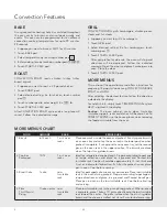 Preview for 20 page of Viking Range VMDD5306SS Use & Care Manual