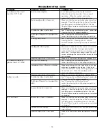 Preview for 14 page of Viking Range VUIM150DLSS Use & Installation Instructions Manual