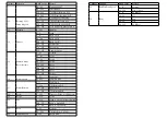 Preview for 3 page of Viking Stage Lighting VK301 Vivid Instructions