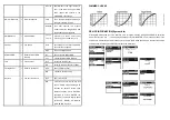 Preview for 7 page of Viking Stage Lighting VK540 SURGE WALL WASH User Manual