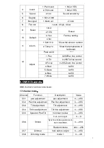 Preview for 6 page of Viking Stage Lighting VK740 MK2 User Manual