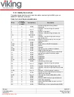 Preview for 25 page of Viking Technology VRFEM2008GZIQSTH Manual