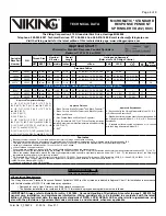 Preview for 4 page of Viking 10142 Technical Data Manual