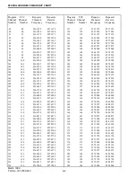 Preview for 256 page of Viking 242-2009-632 Service Manual