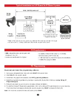 Preview for 6 page of Viking 300-IP Product Manual