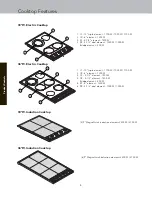 Предварительный просмотр 8 страницы Viking CVEC530 Use & Care Manual