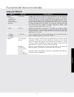 Preview for 81 page of Viking CVMOC206 Use & Care Manual